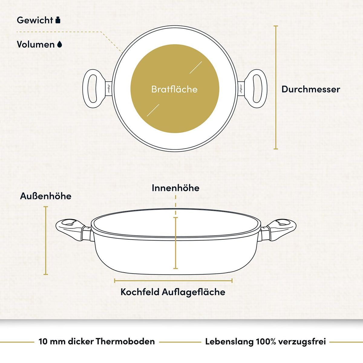 Schmorpfanne / Bräter rund Ø 20-32 cm I Deckel optional
